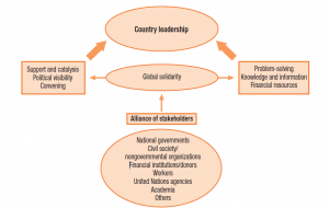 figure 5 global stakeholder alliance