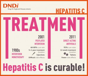 2 DNDi_HepC_Infographic_Treatment