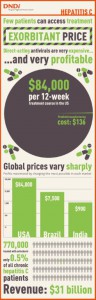 3 DNDi_HepC_Infographic_Price-1