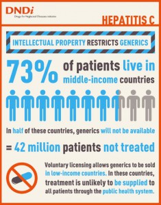 4 DNDi_HepC_Infographic_IP