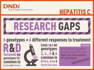 5 DNDi_HepC_Infographic_Research